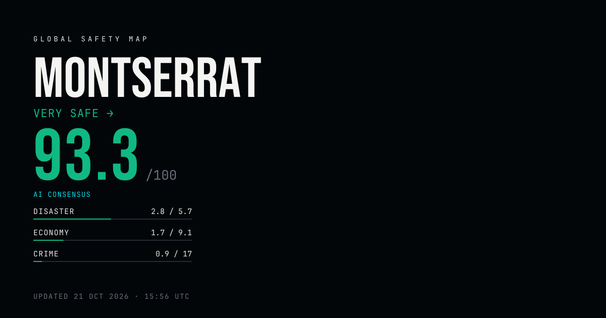Is Montserrat Safe in 2026? Safety Index 93.3/100
