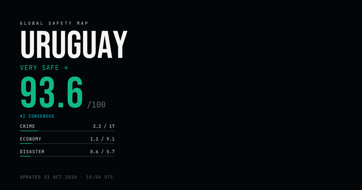 Is Uruguay Safe in 2026? Safety Index 93.6/100